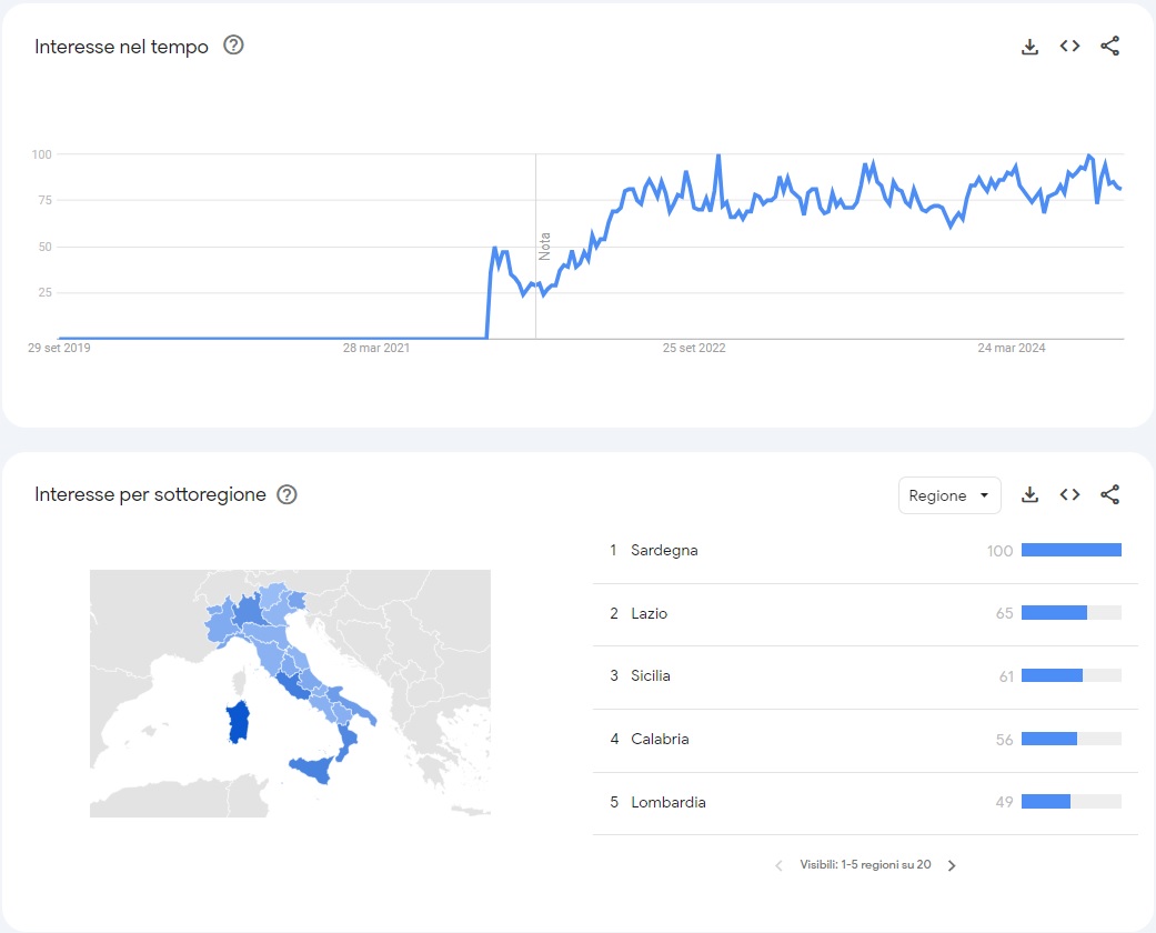 Lancio di un prodotto in Google Trends 